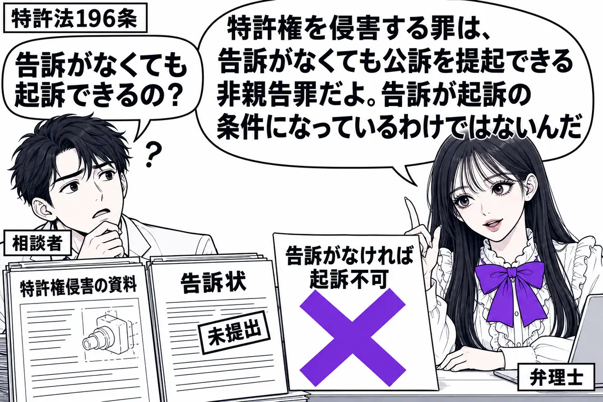 先生が右の相談机に座る弁理士役（札「弁理士」）。左の男性（札「相談者」）が、特許権侵害の資料と未提出の告訴状を並べて首をかしげる。中央に置かれた「告訴がなければ起訴不可」という付箋に大きなヴァイオレットの×印を付ける。先生の吹き出し「特許権