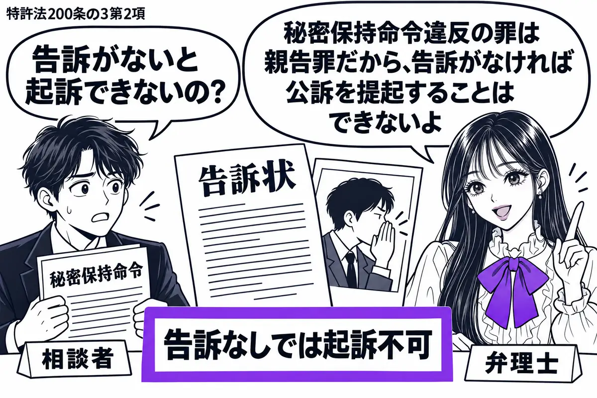 先生が右の相談机にいる弁理士役（札「弁理士」）。左に秘密保持命令の書面を抱えた男性（札「相談者」）。中央には「告訴状」の用紙と、口元に手を当てて秘密を漏らす人物を描いた資料。「告訴なしでは起訴不可」の付箋をヴァイオレットの枠で囲む。先生の吹