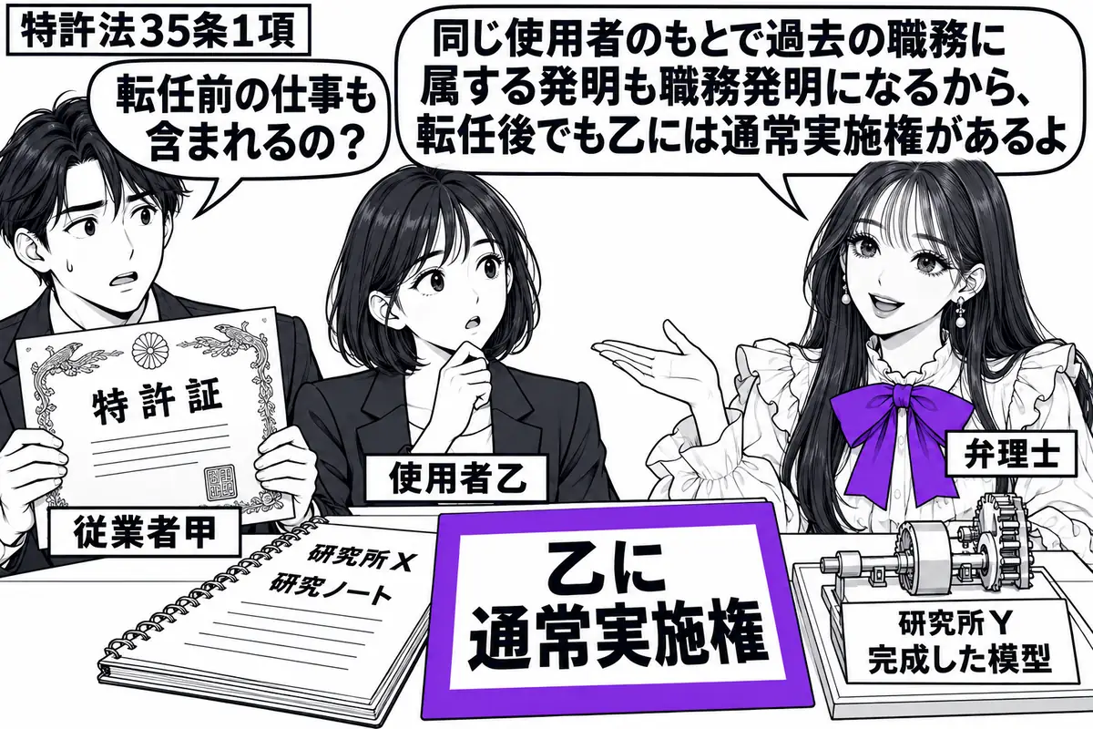 先生が右の机にいる弁理士役(札「弁理士」)。左に特許証を持つ男性(札「従業者甲」)、隣に女性(札「使用者乙」)。机に研究所Xで使った研究ノートと研究所Yで完成した模型を並べ、「乙に通常実施権」の付箋をヴァイオレットの枠で囲む。先生の吹き出し
