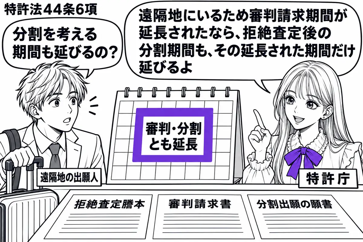 先生が右の窓口にいる特許庁役(札「特許庁」)。左に旅かばんを持つ男性(札「遠隔地の出願人」)。机に拒絶査定謄本と審判請求書、分割出願の願書を並べる。カレンダーの「審判・分割とも延長」の付箋をヴァイオレットの枠で囲む。先生の吹き出し「遠隔地に