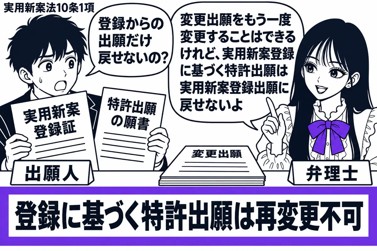 先生が右の机にいる弁理士役(札「弁理士」)。左の男性(札「出願人」)が実用新案登録証と特許出願の願書を持つ。机には変更出願の書類も置き、「登録に基づく特許出願は再変更不可」の付箋をヴァイオレットの枠で囲む。先生の吹き出し「変更出願をもう一度