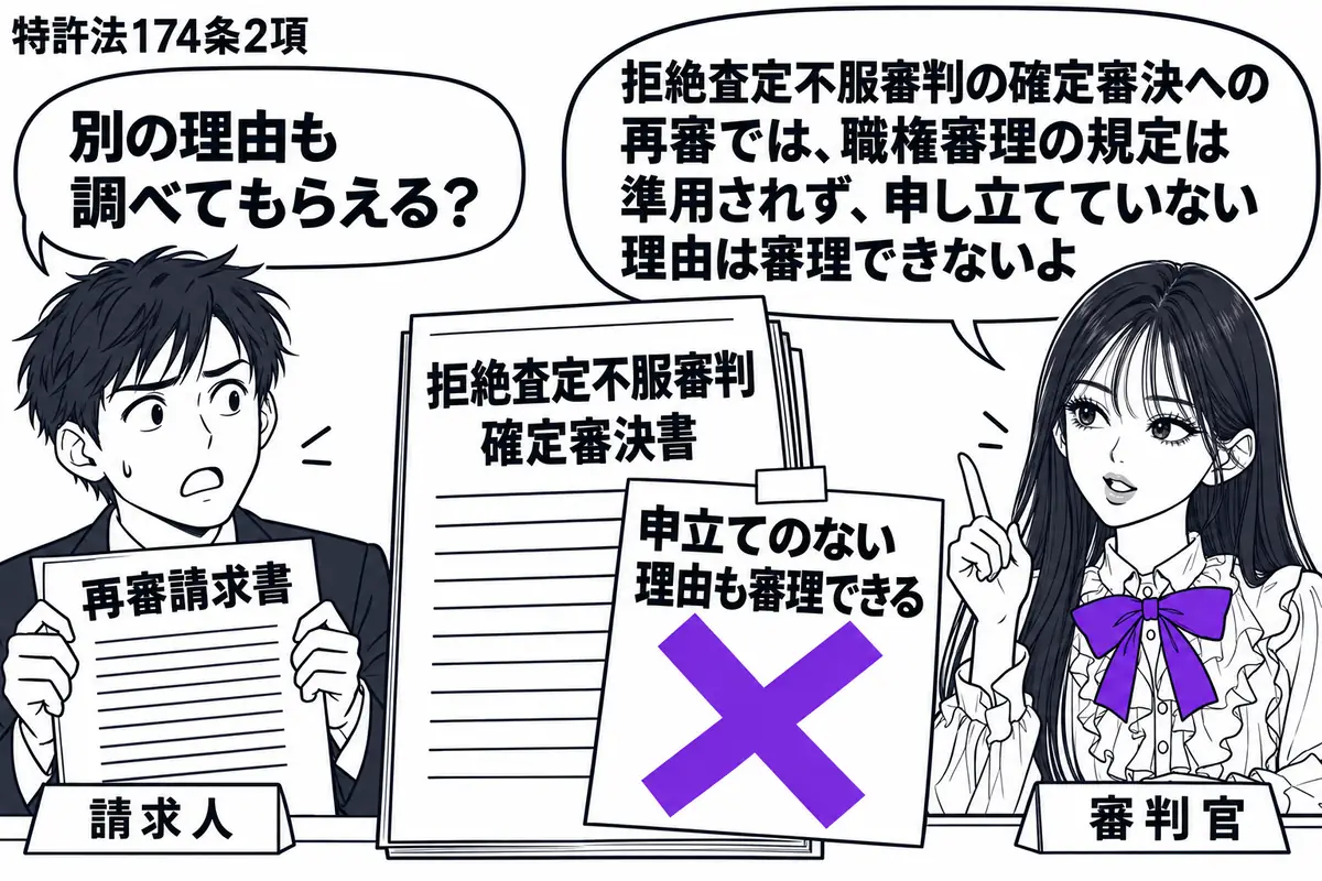 先生が右の審理机にいる審判官役（札「審判官」）。左に再審請求書を持つ男性（札「請求人」）、中央に拒絶査定不服審判の確定審決書。隣の「申立てのない理由も審理できる」という付箋に大きなヴァイオレットの×印を付ける。先生の吹き出し「拒絶査定不服審
