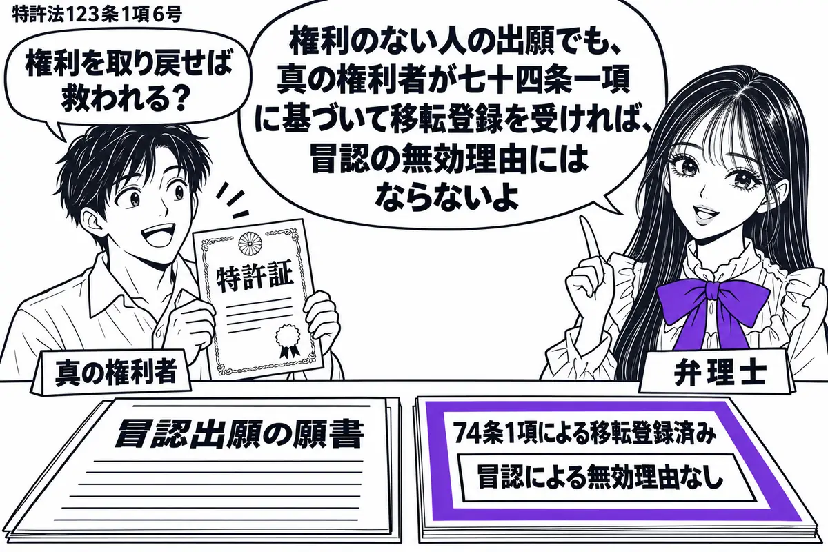 先生が右の相談机にいる弁理士役(札「弁理士」)。左に特許証を受け取る男性(札「真の権利者」)、机に冒認出願の願書と「74条1項による移転登録済み」の書類を並べる。後者の「冒認による無効理由なし」の欄をヴァイオレットの枠で囲む。先生の吹き出し