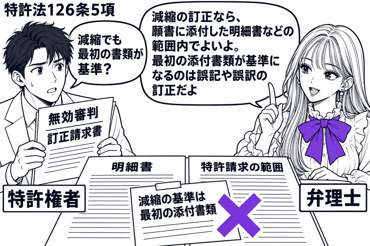 先生が右の相談机にいる弁理士役（札「弁理士」）。左に無効審判での訂正請求書を持つ男性（札「特許権者」）。中央に明細書と特許請求の範囲を広げ、「減縮の基準は最初の添付書類」の付箋にヴァイオレットの×印。先生の吹き出し「減縮の訂正なら、願書に添