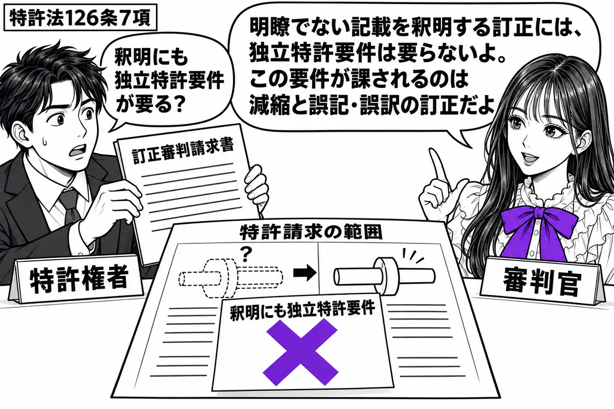 先生が審判官役（札「審判官」）で右。左の男性（札「特許権者」）が訂正審判請求書を差し出す。机には曖昧な記載を明確にした特許請求の範囲があり、「釈明にも独立特許要件」の付箋にヴァイオレットの×印。先生の吹き出し「明瞭でない記載を釈明する訂正に