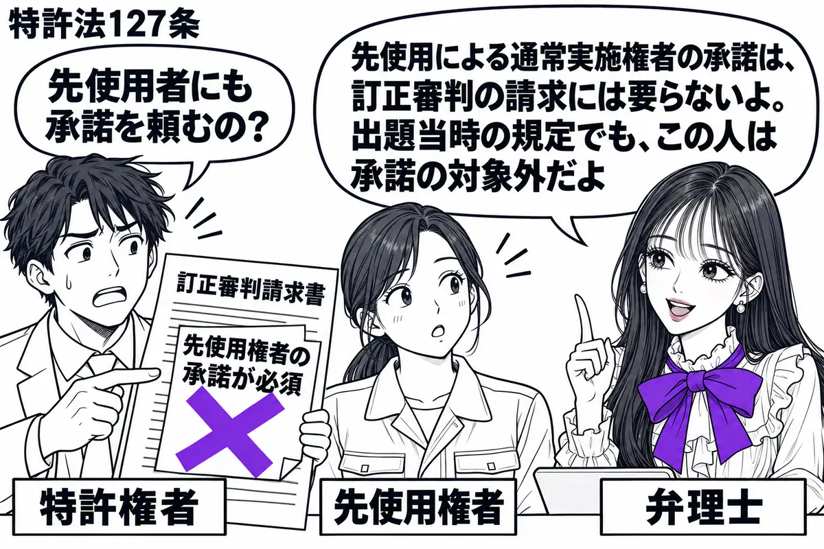 先生が右の相談机にいる弁理士役(札「弁理士」)。左に訂正審判請求書を持つ男性(札「特許権者」)、隣に作業着の女性(札「先使用権者」)。請求書に貼った「先使用権者の承諾が必須」の付箋にヴァイオレットの×印を付ける。先生の吹き出し「先使用による