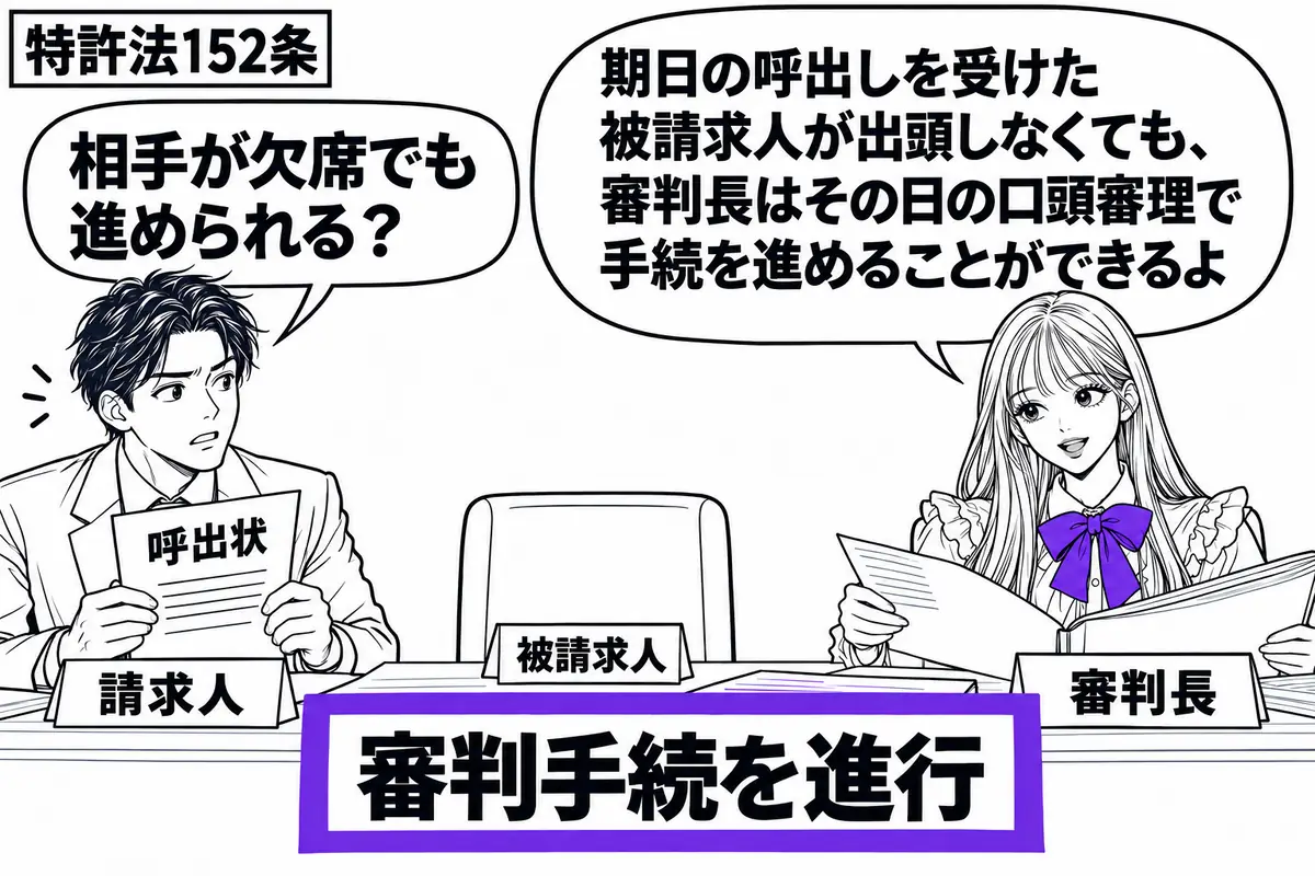 先生が審判長役（札「審判長」）で右の審判席。左に「呼出状」を持って着席する男性（札「請求人」）、隣には誰も座っていない椅子（札「被請求人」）。中央の「審判手続を進行」の書類をヴァイオレットの枠で囲み、先生が審理の資料を開く。先生の吹き出し「