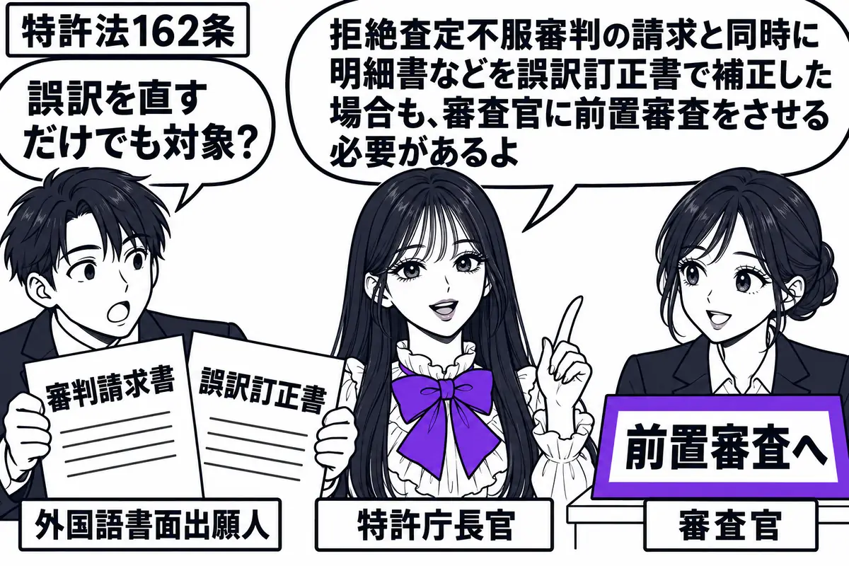 先生が特許庁長官役(札「特許庁長官」)で中央。左の男性(札「外国語書面出願人」)が「審判請求書」と「誤訳訂正書」を一緒に差し出す。右の女性(札「審査官」)の机に置く「前置審査へ」の付箋をヴァイオレットの枠で囲む。先生の吹き出し「拒絶査定不服