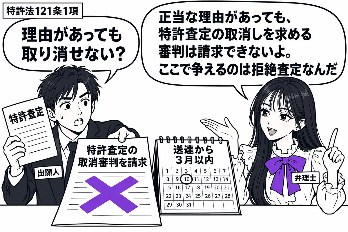 先生が弁理士役（札「弁理士」）で右側。左の男性（札「出願人」）が「特許査定」の謄本を持ち、机に「特許査定の取消審判を請求」の書類を差し出す。その書類に大きなヴァイオレットの×印。脇のカレンダーは送達から３月以内の日を示す。先生の吹き出し「正