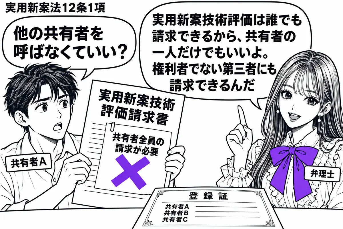 先生が弁理士役(札「弁理士」)で右側。左の男性(札「共有者A」)が一人で「実用新案技術評価請求書」を持参し、机には共有者の名が並ぶ登録証。請求書に貼った「共有者全員の請求が必要」の付箋に大きなヴァイオレットの×印。先生の吹き出し「実用新案技
