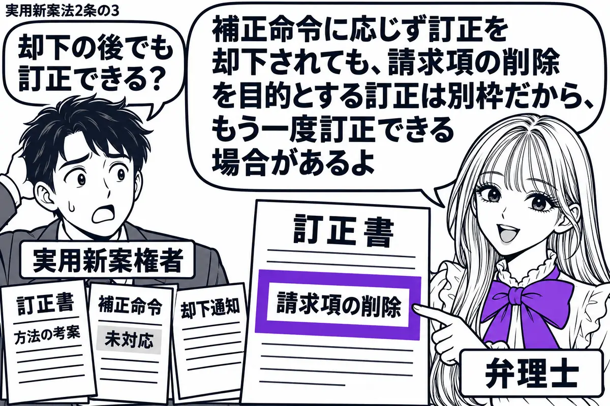 先生が弁理士役(札「弁理士」)で右側。左の男性(札「実用新案権者」)の前に、方法の考案を記した訂正書、未対応の補正命令と却下通知。先生が新たな「訂正書」を示し、その「請求項の削除」の欄をヴァイオレットの枠で囲む。先生の吹き出し「補正命令に応