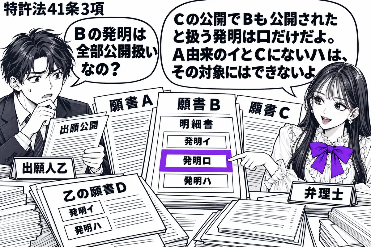 先生が右の机で弁理士役(札「弁理士」)。左に出願公開の書類を見る男性(札「出願人乙」)。机に願書A・B・Cを重ね、Bの明細書の発明ロだけをヴァイオレットの枠で囲む。手前に乙の願書Dを置き、発明イ・ハの欄と見比べる。先生の吹き出し「Cの公開で