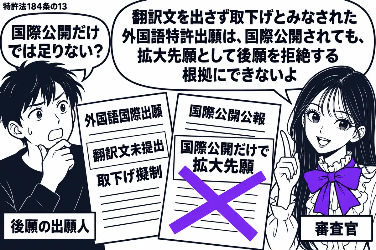 先生が審査官役（札「審査官」）で右。左の男性（札「後願の出願人」）の前に、翻訳文未提出で取下げ擬制となった外国語国際出願の書類と国際公開公報を置く。「国際公開だけで拡大先願」の付箋にヴァイオレットの×印。先生の吹き出し「翻訳文を出さず取下げ