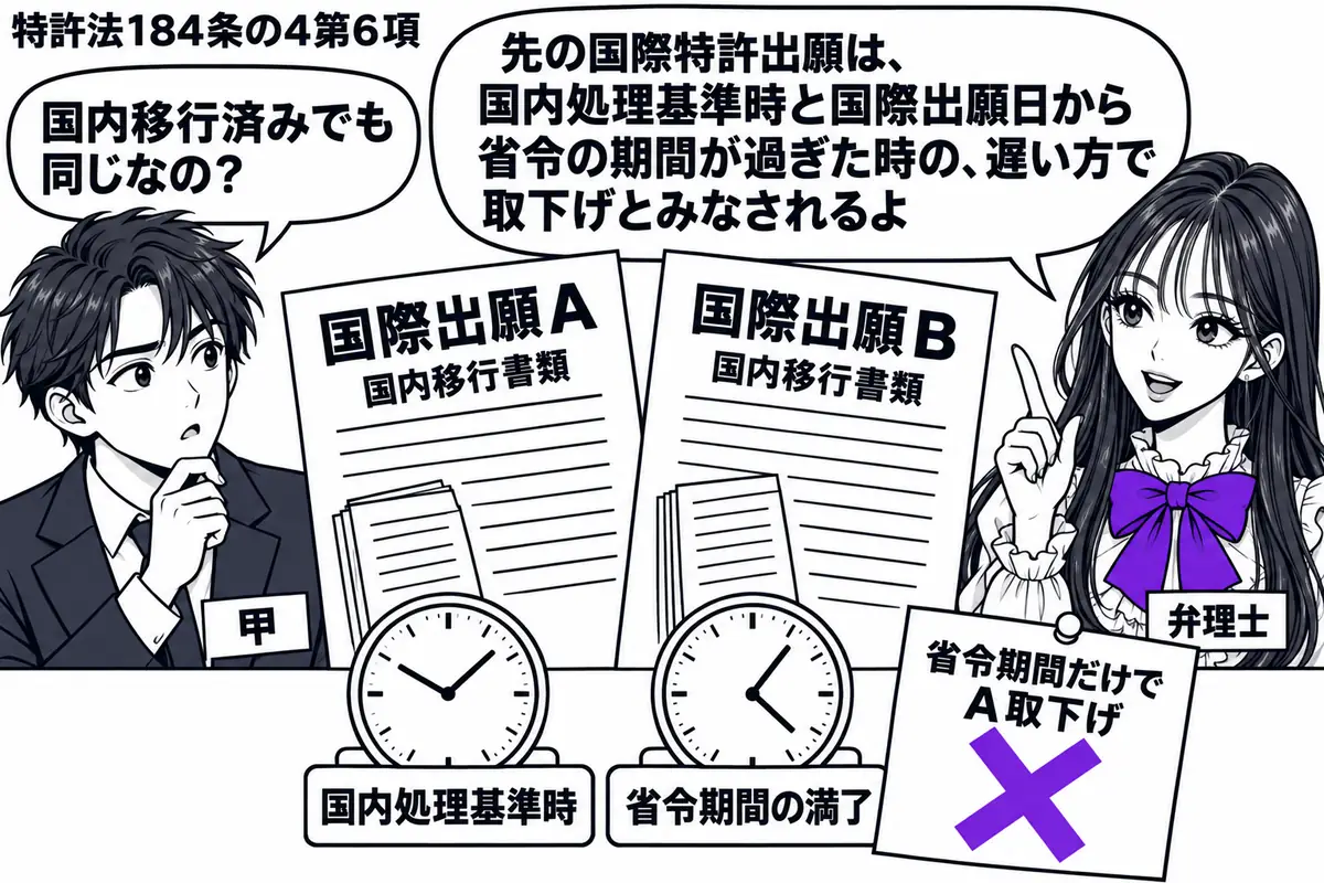 先生が弁理士役(札「弁理士」)で右に立ち、左の出願人(札「甲」)と国際出願A・Bの国内移行書類を見る。机には二つの時計を置き、一方は国内処理基準時、他方は省令期間の満了を示す。「省令期間だけでA取下げ」の付箋にヴァイオレットの×印。先生の吹