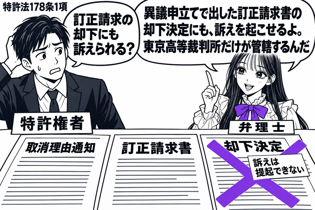 先生が右の相談机で弁理士役(札「弁理士」)。左に困り顔の男性(札「特許権者」)。机に取消理由通知と訂正請求書、その却下決定を並べる。男性が却下決定に貼った「訴えは提起できない」の付箋に大きなヴァイオレットの×印。先生の吹き出し「異議申立てで