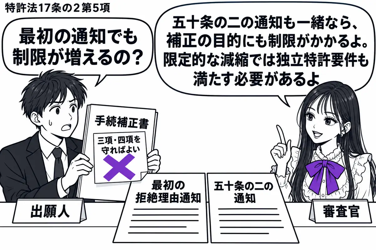 先生が右の窓口で審査官役(札「審査官」)。左に手続補正書を持つ男性(札「出願人」)。机に最初の拒絶理由通知と五十条の二の通知を並べる。補正書に貼られた「三項・四項を守ればよい」の付箋にヴァイオレットの×印。先生の吹き出し「五十条の二の通知も