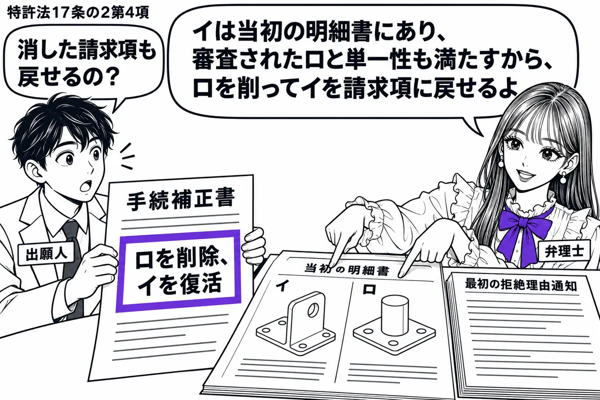先生が弁理士役(札「弁理士」)で右側。左に出願人(札「出願人」)、机に当初の明細書と最初の拒絶理由通知を並べる。出願人が持つ手続補正書の「ロを削除、イを復活」の欄をヴァイオレットの枠で囲む。明細書にはイとロの図を並べ、先生が両方を指す。先生