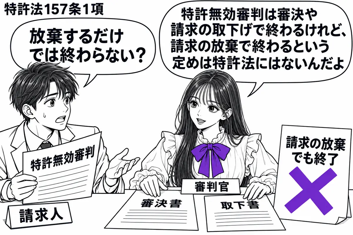 先生が審判官役（札「審判官」）で机の右。左の請求人（札「請求人」）が特許無効審判の書類を広げる。机には審決書と取下書が並び、その横の「請求の放棄でも終了」の付箋に大きなヴァイオレットの×印。先生は二つの書類に手を添える。先生の吹き出し「特許
