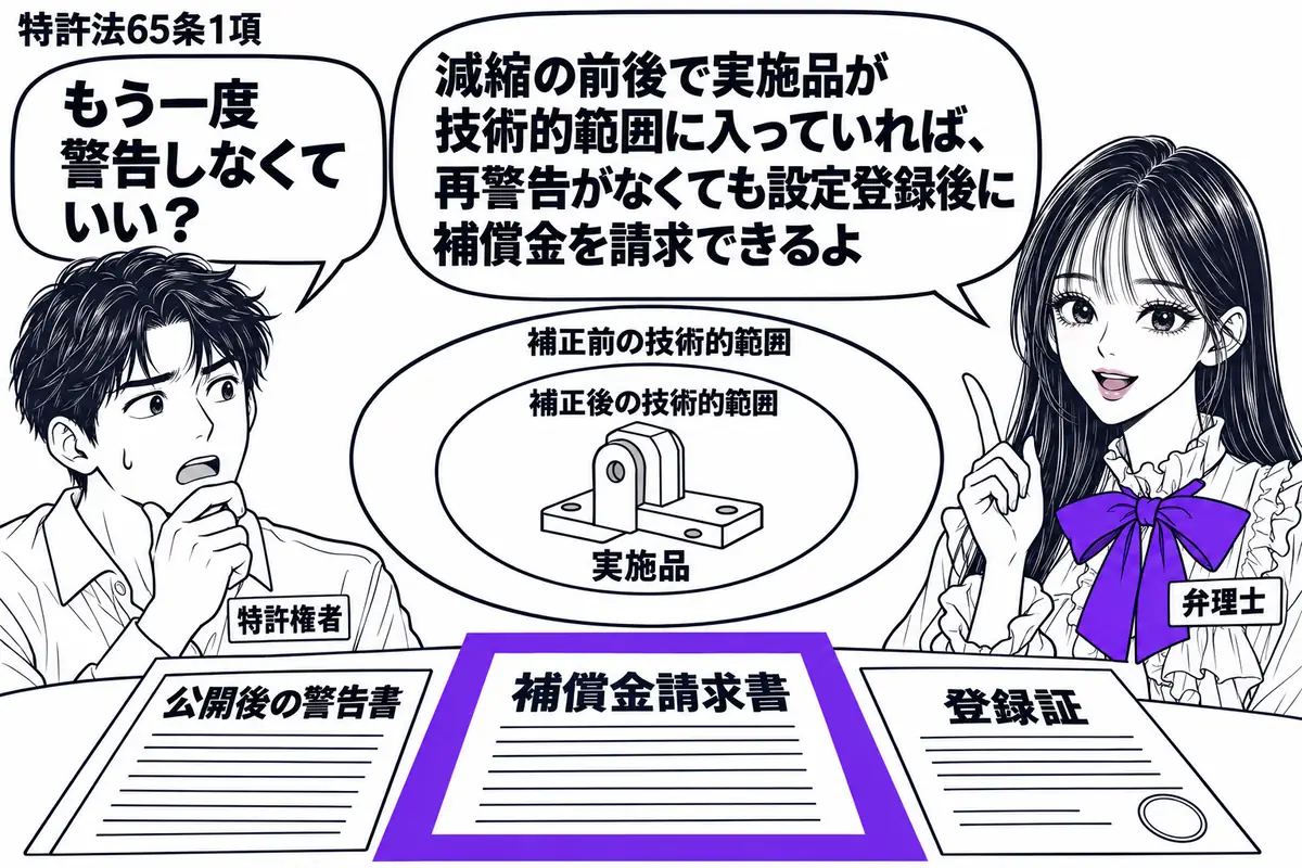 先生が弁理士役（札「弁理士」）で右側。左に権利者（札「特許権者」）、中央に実施品の模型。机に公開後の警告書と登録証を置き、補正前後の技術的範囲を表す大小二つの輪の内側に模型を収める。「補償金請求書」をヴァイオレットの枠で囲む。先生の吹き出し