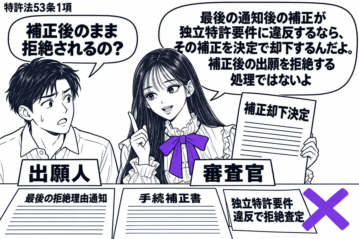 先生が審査官役(札「審査官」)で右の机。左に男性(札「出願人」)、机に最後の拒絶理由通知と手続補正書。補正書の横の「独立特許要件違反で拒絶査定」の付箋にヴァイオレットの×印。先生は「補正却下決定」の書類を手に取っている。先生の吹き出し「最後