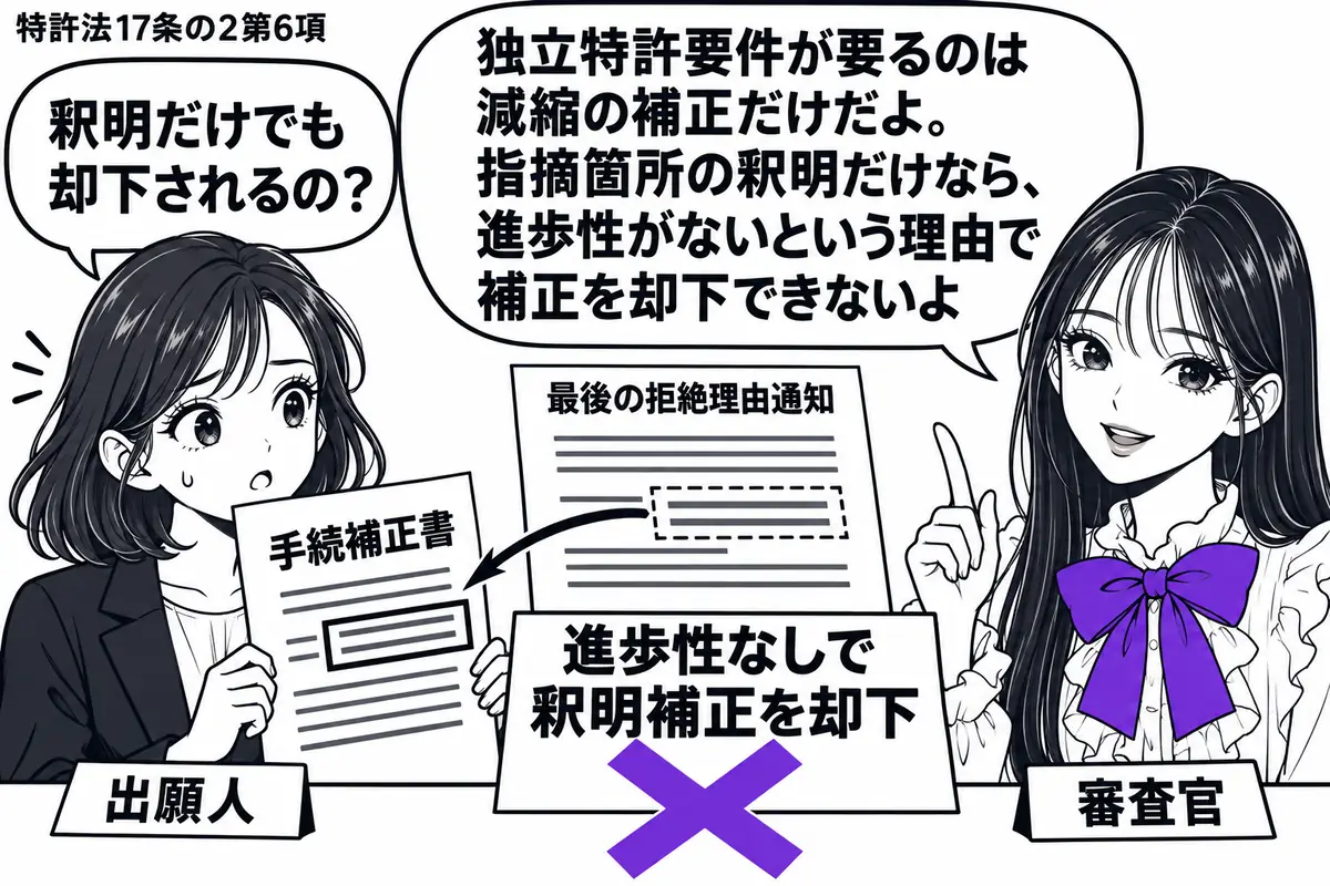先生が審査官役(札「審査官」)で右側。左に女性(札「出願人」)が手続補正書を持ち、机に最後の拒絶理由通知。補正書は通知で指摘された不明瞭な箇所だけを書き直した形。「進歩性なしで釈明補正を却下」の付箋にヴァイオレットの×印。先生の吹き出し「独