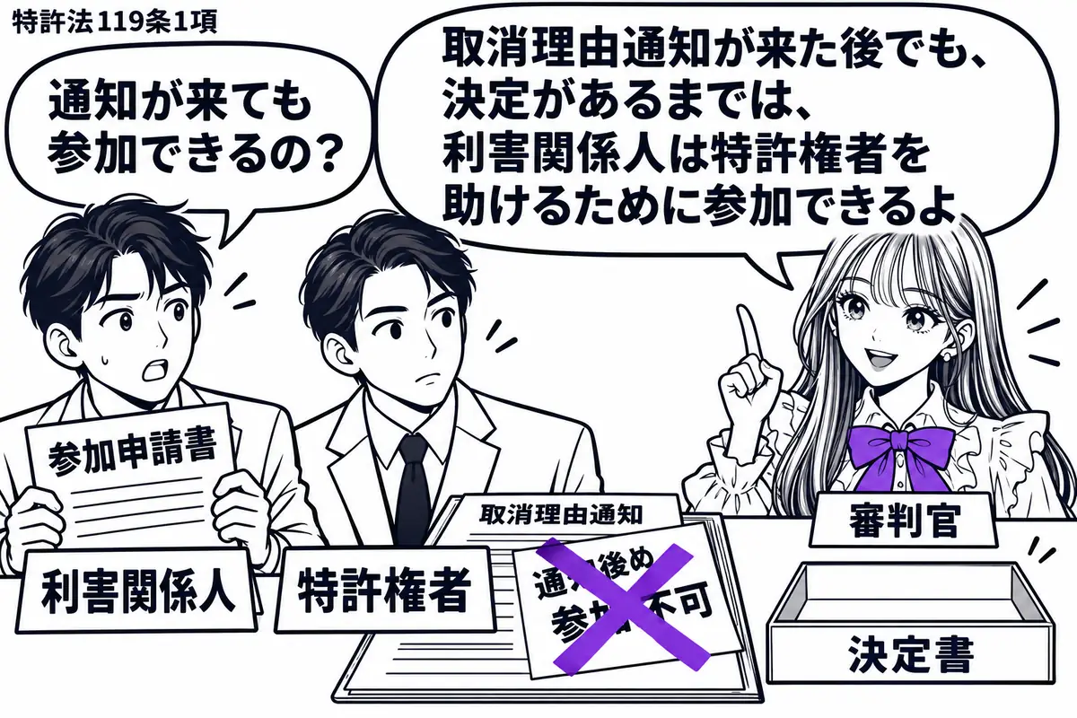 先生が右の審理席で審判官役(札「審判官」)。左に参加申請書を持つ男性(札「利害関係人」)、その隣に特許権者(札「特許権者」)。机の取消理由通知に貼った「通知後は参加不可」の付箋に大きなヴァイオレットの×印。決定書を置く書類受けはまだ空。先生