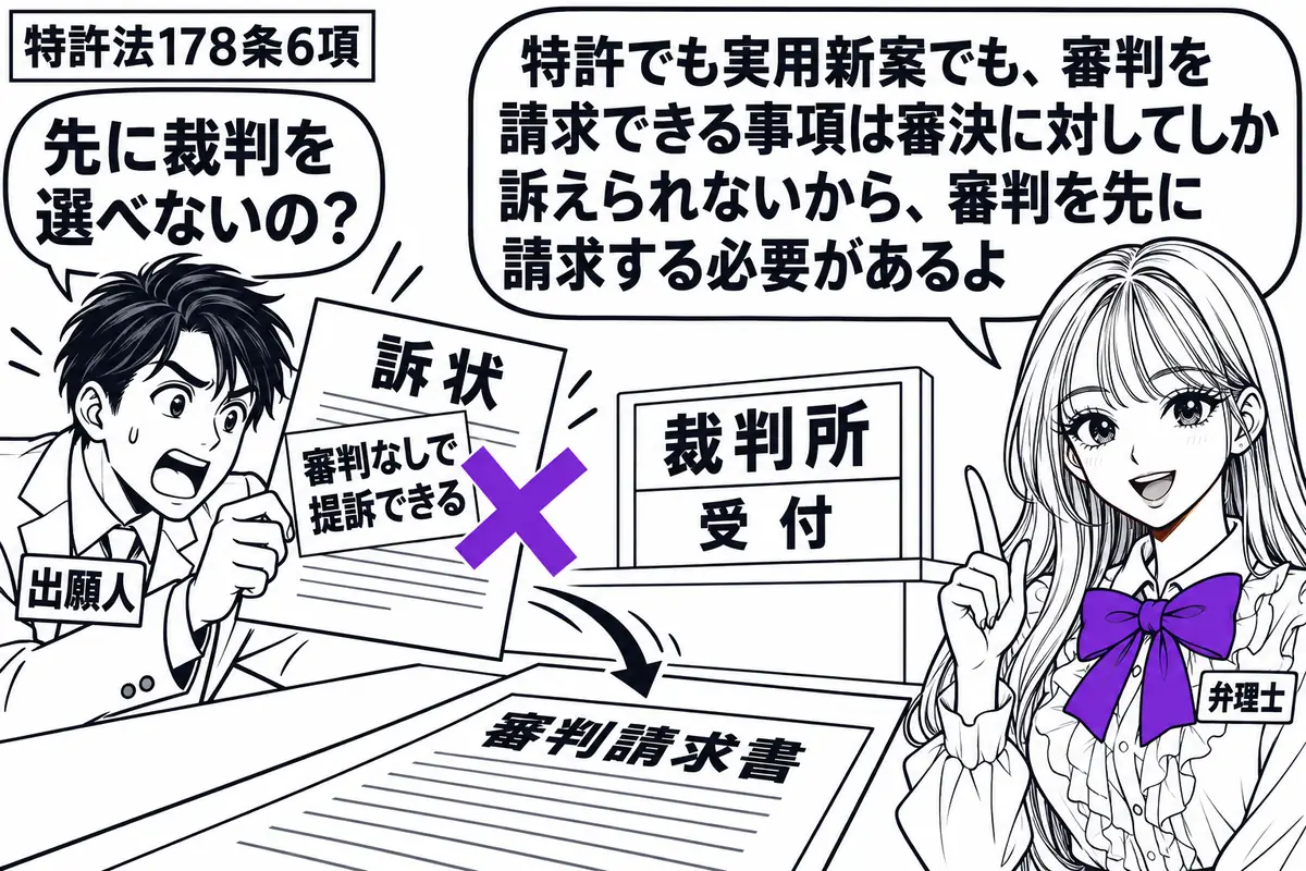先生が弁理士役(札「弁理士」)で右側に立つ。左の男性(札「出願人」)が訴状を持ち、机の審判請求書を飛び越えて裁判所の受付へ向かおうとしている。訴状に貼った「審判なしで提訴できる」の付箋にヴァイオレットの×印。先生の吹き出し「特許でも実用新案