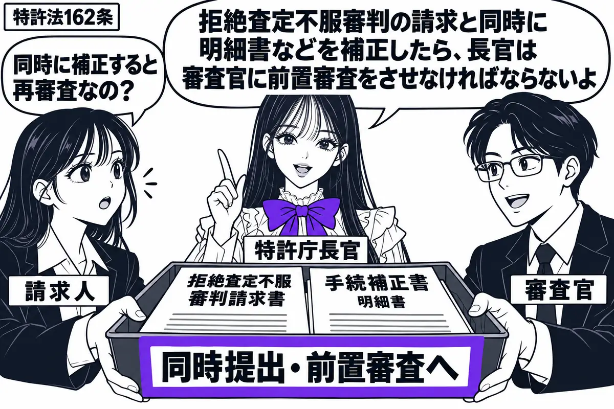 先生が特許庁長官役（札「特許庁長官」）で中央。左の女性（札「請求人」）が「拒絶査定不服審判請求書」と明細書の「手続補正書」を同じトレーで提出し、右の男性（札「審査官」）が受け取る。トレーの「同時提出・前置審査へ」の付箋をヴァイオレットの枠で