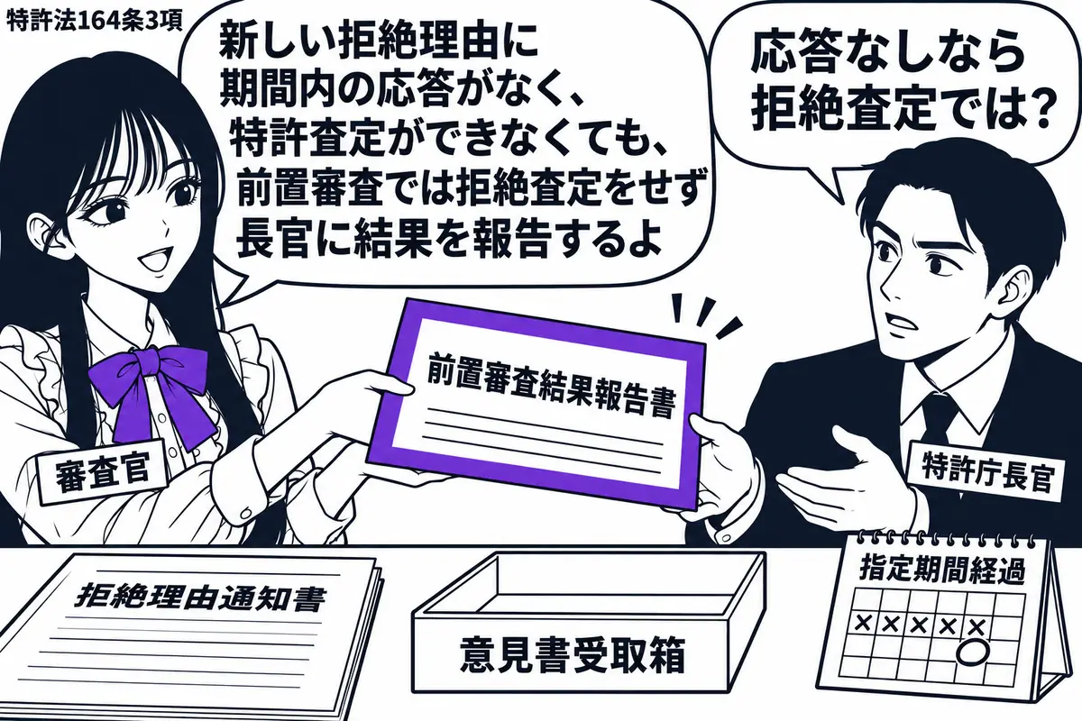 先生が審査官役（札「審査官」）で左。机には新たな「拒絶理由通知書」と空の意見書受取箱があり、横のカレンダーは指定期間を過ぎている。右の男性（札「特許庁長官」）へ渡す「前置審査結果報告書」をヴァイオレットの枠で囲む。先生の吹き出し「新しい拒絶
