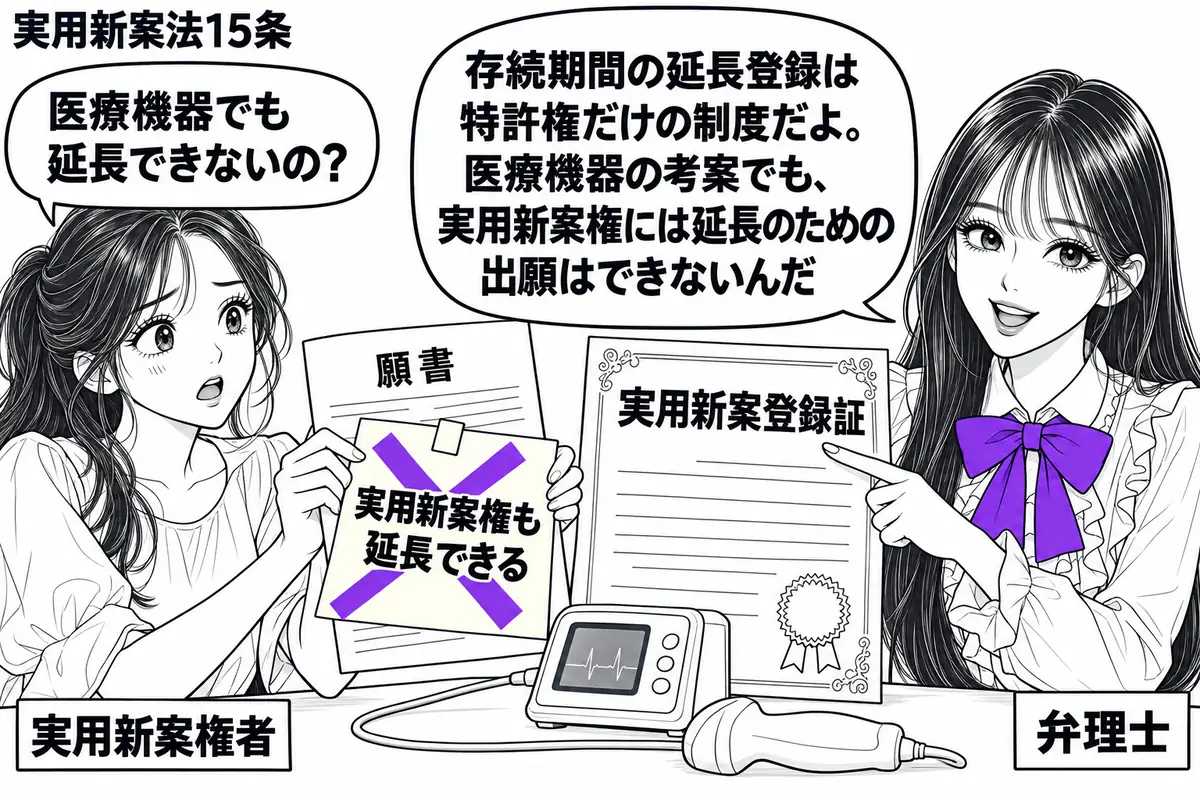 先生が弁理士役(札「弁理士」)で机の右。左の女性(札「実用新案権者」)が医療機器の模型と実用新案登録証を置き、延長のための願書を差し出している。願書に貼った「実用新案権も延長できる」の付箋に大きなヴァイオレットの×印。先生は登録証の種類を指