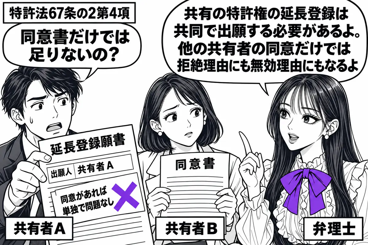 先生が弁理士役(札「弁理士」)で右側。左の男性(札「共有者A」)が自分だけを出願人とした延長登録願書を差し出し、隣の女性(札「共有者B」)が同意書を持つ。願書の「同意があれば単独で問題なし」の付箋にヴァイオレットの×印。先生の吹き出し「共有