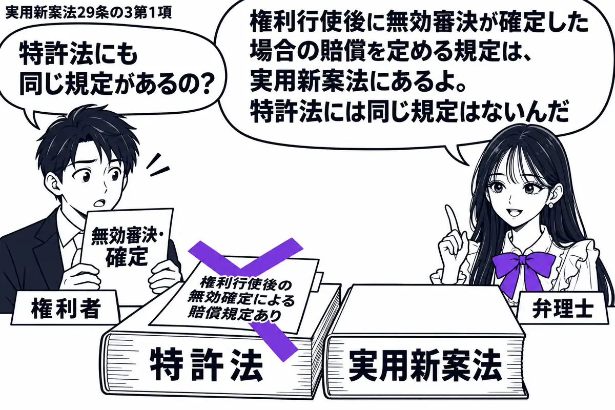 先生が弁理士役(札「弁理士」)で右。左の男性(札「権利者」)が「無効審決・確定」の書類を持ち、机に特許法と実用新案法の冊子を並べている。特許法側の「権利行使後の無効確定による賠償規定あり」の付箋に大きなヴァイオレットの×印。先生の吹き出し「
