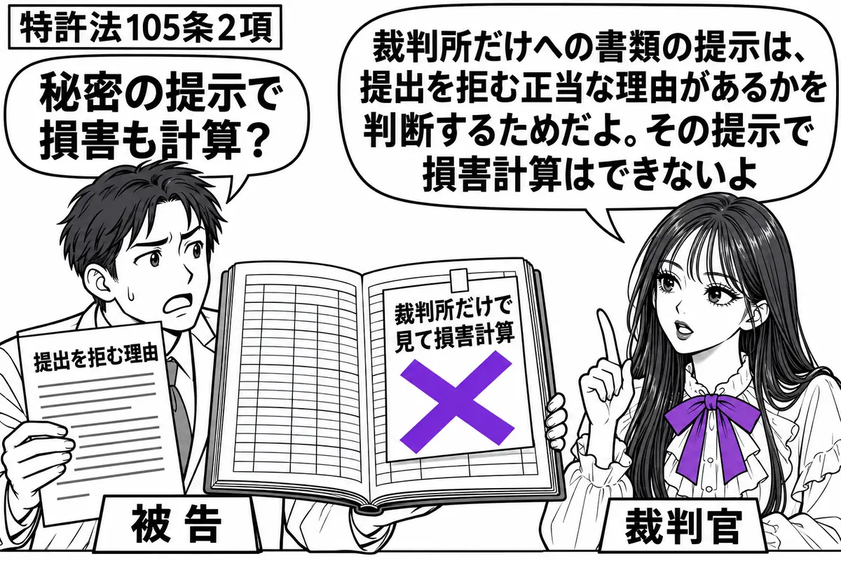 先生が裁判官役(札「裁判官」)で右の席。左の男性(札「被告」)が損害計算に関わる帳簿を先生だけに開き、提出を拒む理由の書面を添える。帳簿の「裁判所だけで見て損害計算」の付箋にヴァイオレットの×印。先生の吹き出し「裁判所だけへの書類の提示は、