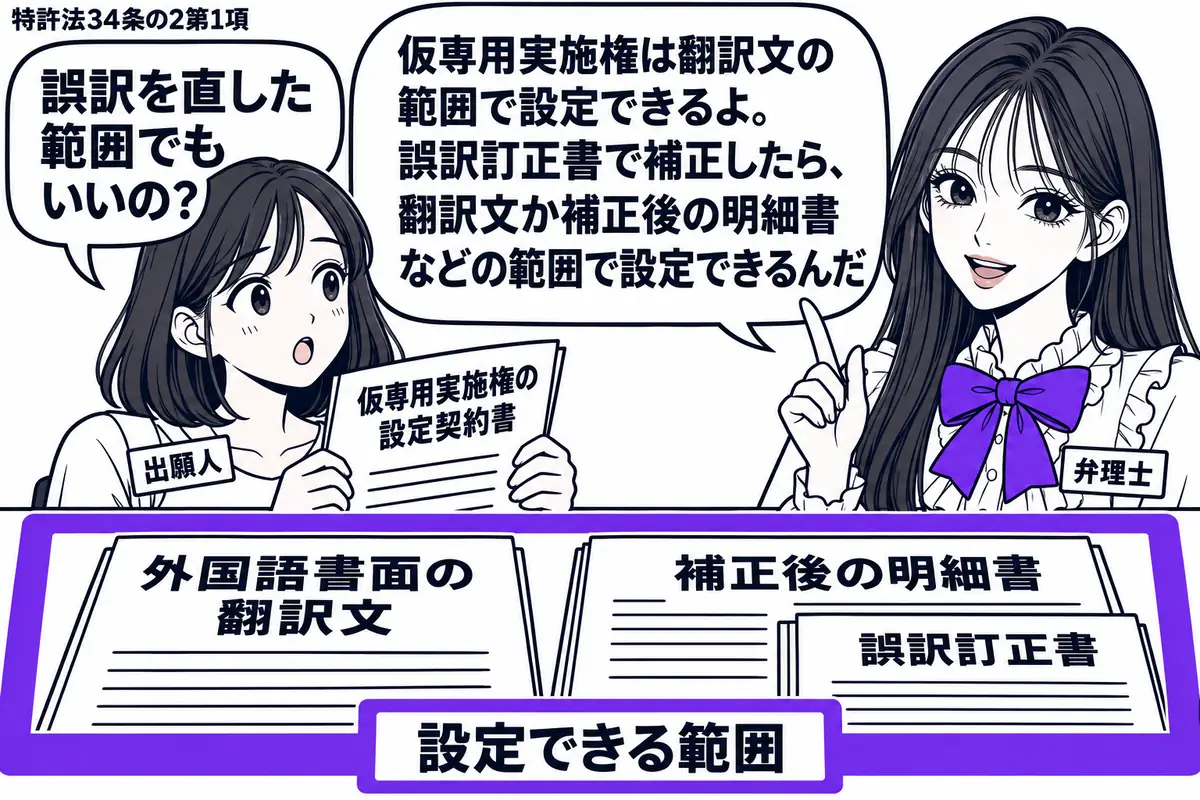 先生が弁理士役(札「弁理士」)で右。左の女性(札「出願人」)が仮専用実施権の設定契約書を持つ。机には外国語書面の翻訳文と、誤訳訂正書を添えた補正後の明細書を並べ、「設定できる範囲」の付箋とともに一つのヴァイオレットの枠で囲む。先生の吹き出し