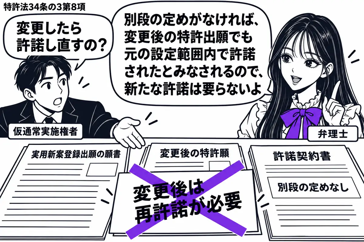 先生が弁理士役(札「弁理士」)で右に立つ。左の男性(札「仮通常実施権者」)が、実用新案登録出願の願書と変更後の特許願を机に並べる。横には別段の定めのない許諾契約書。「変更後は再許諾が必要」の付箋に大きなヴァイオレットの×印。先生の吹き出し「