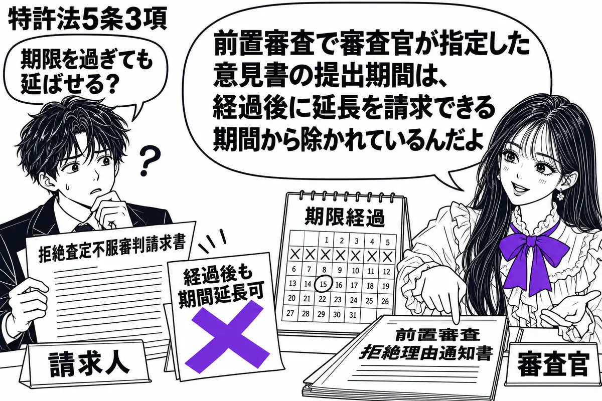 先生が右の窓口にいる審査官役(札「審査官」)。左に拒絶査定不服審判請求書を抱えた男性(札「請求人」)。机に前置審査の拒絶理由通知書と期限を過ぎた暦を置き、男性の付箋「経過後も期間延長可」にヴァイオレットの×印。先生の吹き出し「前置審査で審査
