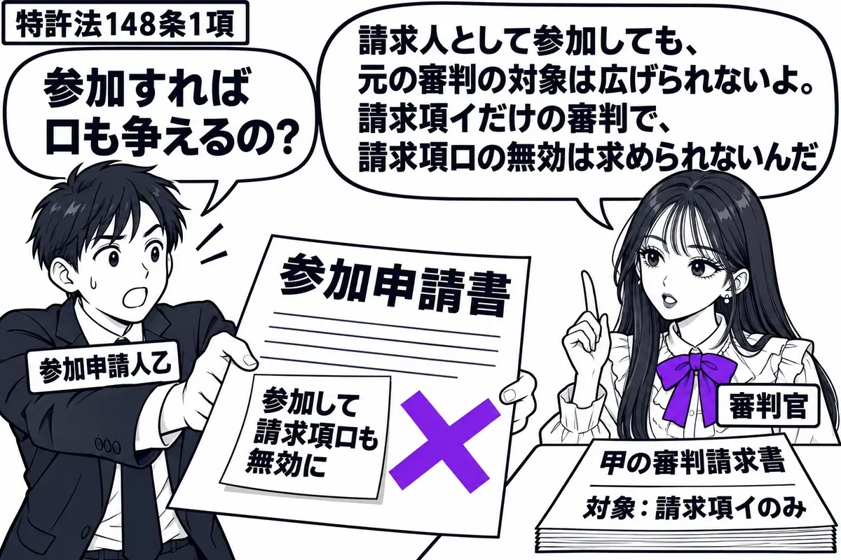 先生が審判官役（札「審判官」）で右の机に座る。左の男性（札「参加申請人乙」）が参加申請書を差し出す。机には甲の審判請求書があり、請求項イだけが対象。申請書の付箋「参加して請求項ロも無効に」にヴァイオレットの×印。先生の吹き出し「請求人として