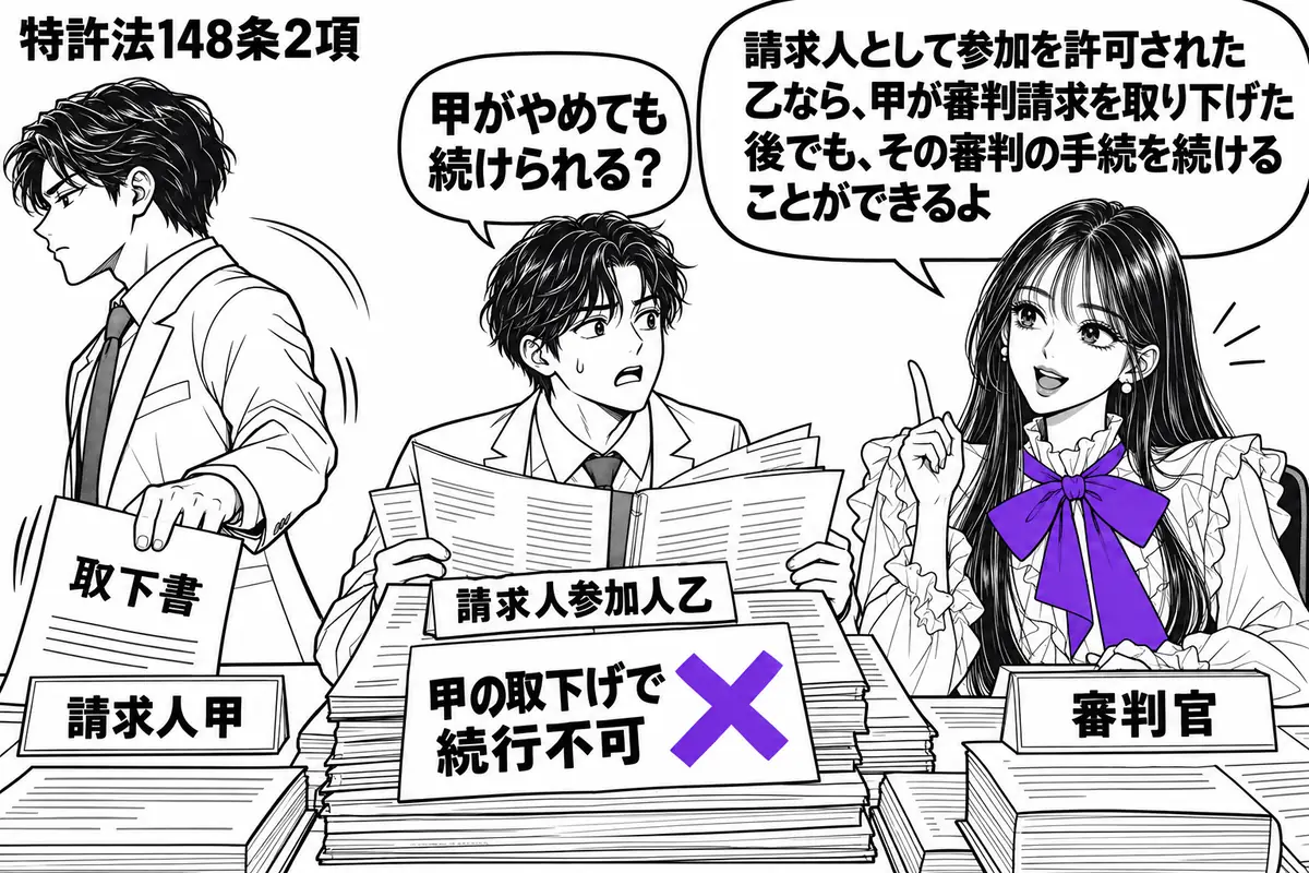 先生が審判官役（札「審判官」）で右に座る。左の男性（札「請求人甲」）が取下書を置いて席を離れ、中央の男性（札「請求人参加人乙」）は審判資料を開いたまま残る。資料の付箋「甲の取下げで続行不可」にヴァイオレットの×印。先生の吹き出し「請求人とし