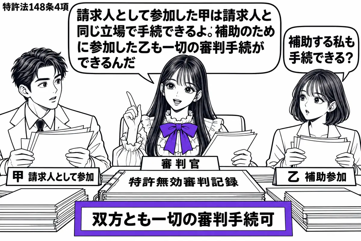 先生が中央の審判机にいる審判官役（札「審判官」）。左に男性（札「甲 請求人として参加」）、右に女性（札「乙 補助参加」）が証拠書類を持つ。机の特許無効審判記録に付けた札「双方とも一切の審判手続可」をヴァイオレットの枠で囲む。先生の吹き出し「