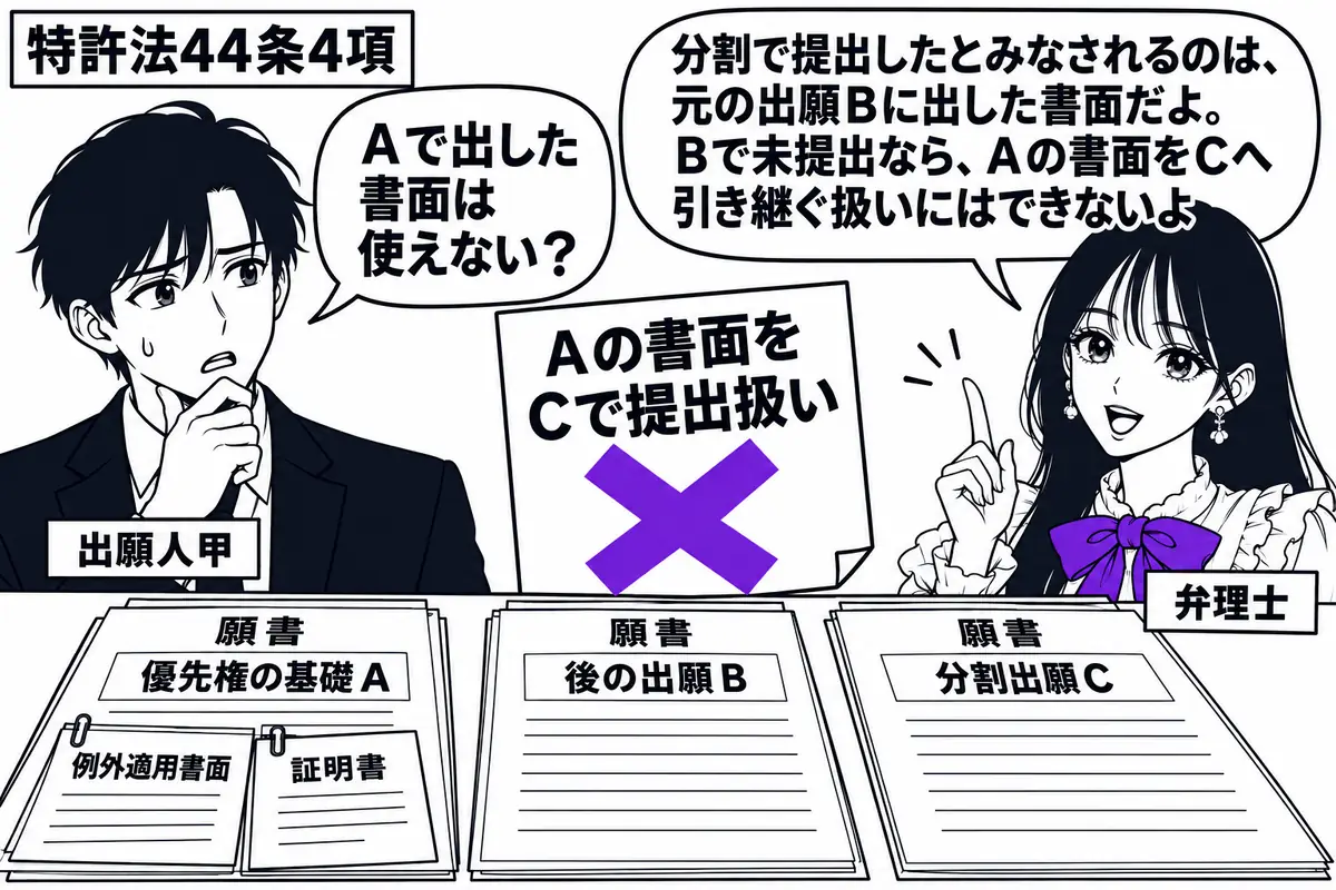 先生が弁理士役(札「弁理士」)で右に立つ。左の男性(札「出願人甲」)の机に、優先権の基礎A、後の出願B、分割出願Cの願書を順に並べる。例外適用書面と証明書はAだけに添え、Bにはない。「Aの書面をCで提出扱い」の付箋にヴァイオレットの×印。先