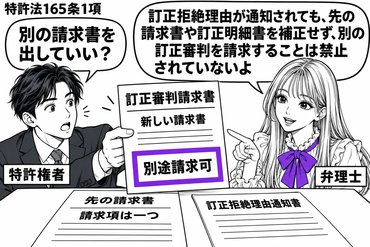 先生が右の相談机にいる弁理士役（札「弁理士」）。左に男性（札「特許権者」）が新しい訂正審判請求書を差し出す。机には請求項が一つの特許の先の請求書と訂正拒絶理由通知書。新しい請求書の付箋「別途請求可」をヴァイオレットの枠で囲む。先生の吹き出し