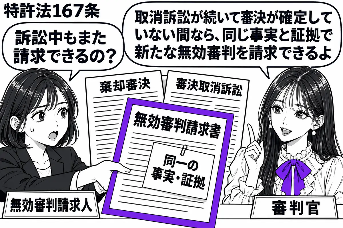先生が審判官役（札「審判官」）で右の受付に座る。左に請求人（札「無効審判請求人」）、中央に棄却審決と審決取消訴訟の書類を重ねる。請求人が差し出す新たな「無効審判請求書」に「同一の事実・証拠」の付箋を付け、書類をヴァイオレットの枠で囲む。先生