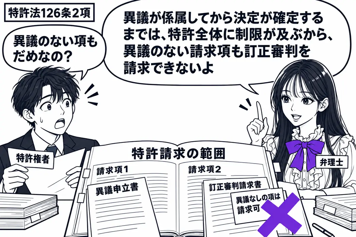 先生が弁理士役（札「弁理士」）で右の机に立つ。左の特許権者（札「特許権者」）が、請求項を二つに分けた特許請求の範囲を開く。一方に異議申立書を置き、他方に添えた訂正審判請求書の付箋「異議なしの項は請求可」に大きなヴァイオレットの×印。先生の吹