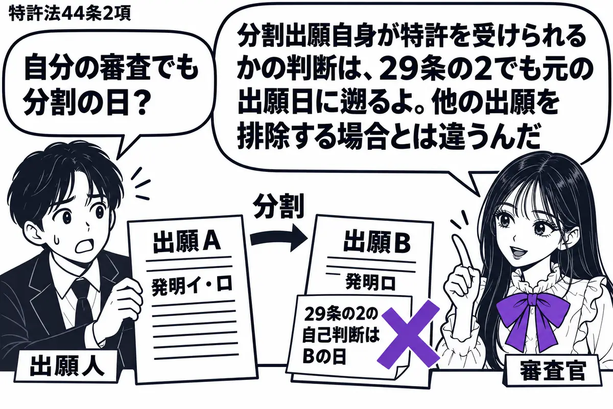 先生が審査官役(札「審査官」)で右の机に座る。左の出願人(札「出願人」)が、発明イ・ロの出願Aと、ロを分割した出願Bの願書を並べる。Bに貼った「29条の2の自己判断はBの日」の付箋にヴァイオレットの×印。先生の吹き出し「分割出願自身が特許を