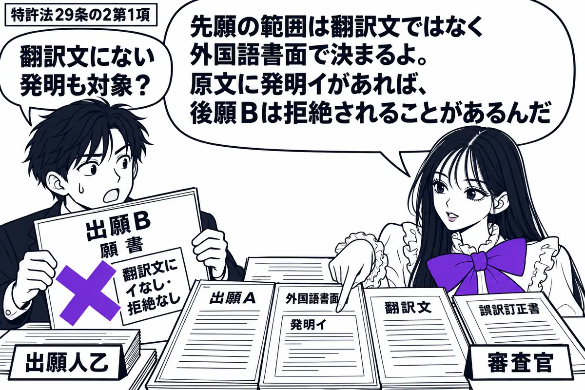 先生が審査官役(札「審査官」)で右に座る。中央に出願Aの外国語書面と翻訳文、誤訳訂正書を置き、原文の発明イに指を添える。左の後願人(札「出願人乙」)が持つ出願Bの願書には「翻訳文にイなし・拒絶なし」の付箋があり、そこにヴァイオレットの×印。