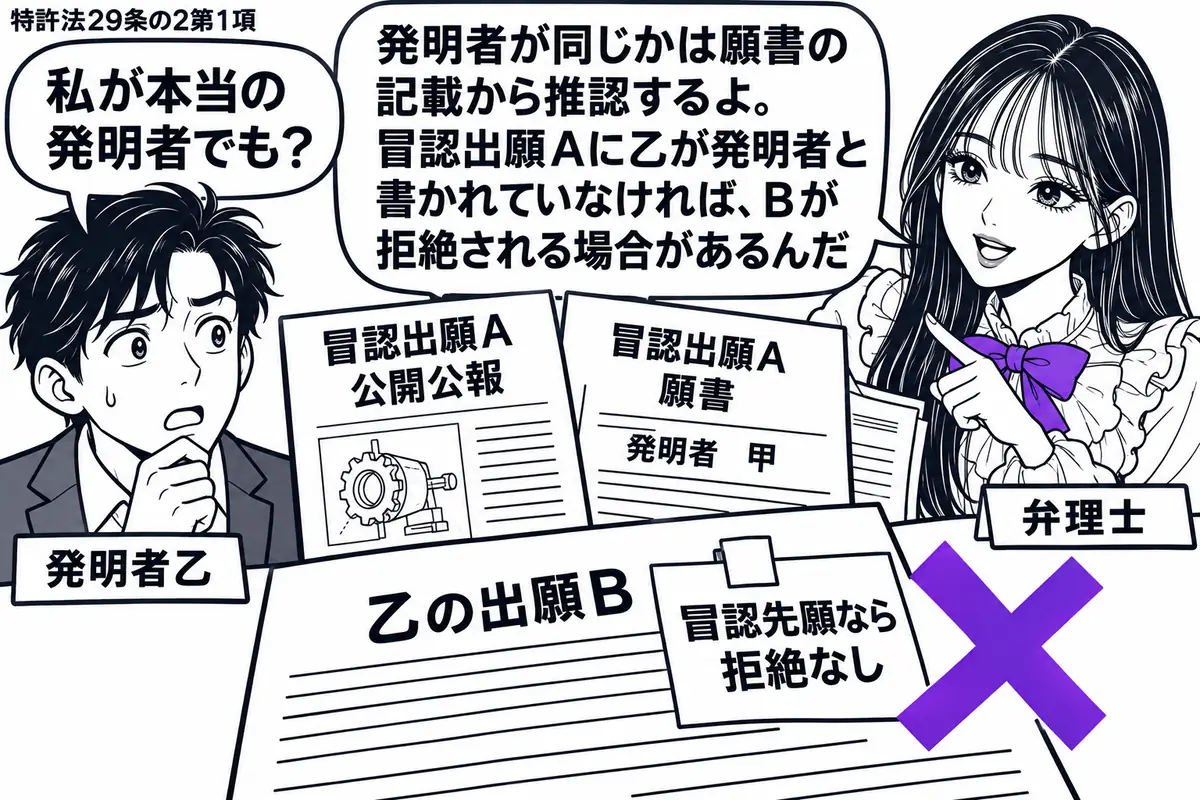 先生が弁理士役(札「弁理士」)で右の机に立つ。左に発明者(札「発明者乙」)。中央に冒認出願Aの公開公報と願書を置き、発明者欄は乙以外の名にする。乙の出願Bに貼られた「冒認先願なら拒絶なし」の付箋にヴァイオレットの×印。先生の吹き出し「発明者