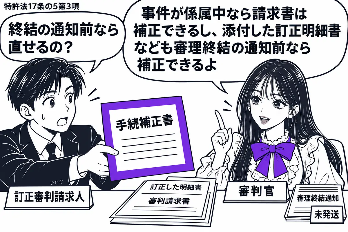 先生が右の審判机に座る(札「審判官」)。左に書類を差し出す男性(札「訂正審判請求人」)。机に審判請求書と訂正した明細書を重ね、まだ発送していない審理終結通知を脇に置く。提出する手続補正書をヴァイオレットの枠で囲む。先生の吹き出し「事件が係属