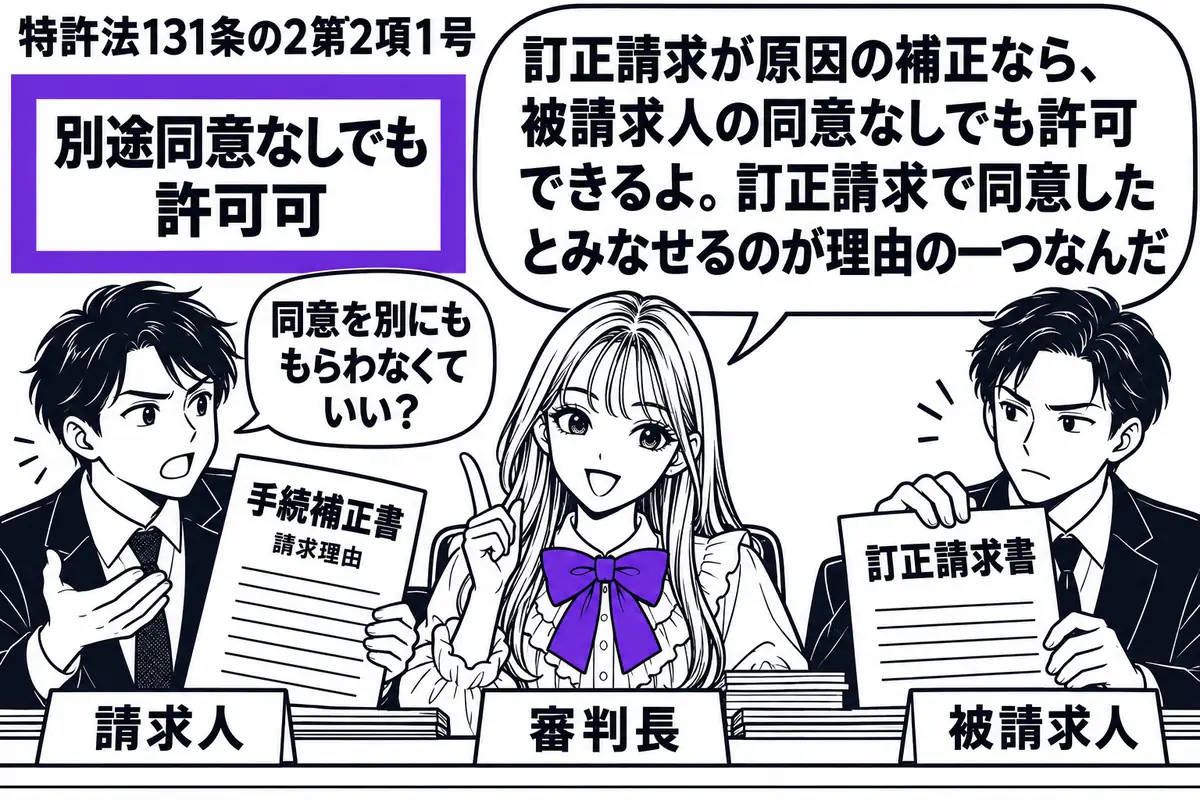 先生が審判長役（札「審判長」）で中央に座る。左の請求人（札「請求人」）が請求理由を改めた手続補正書を示し、右の特許権者（札「被請求人」）が訂正請求書を置く。補正書に添えた「別途同意なしでも許可可」の札をヴァイオレットの枠で囲む。先生の吹き出