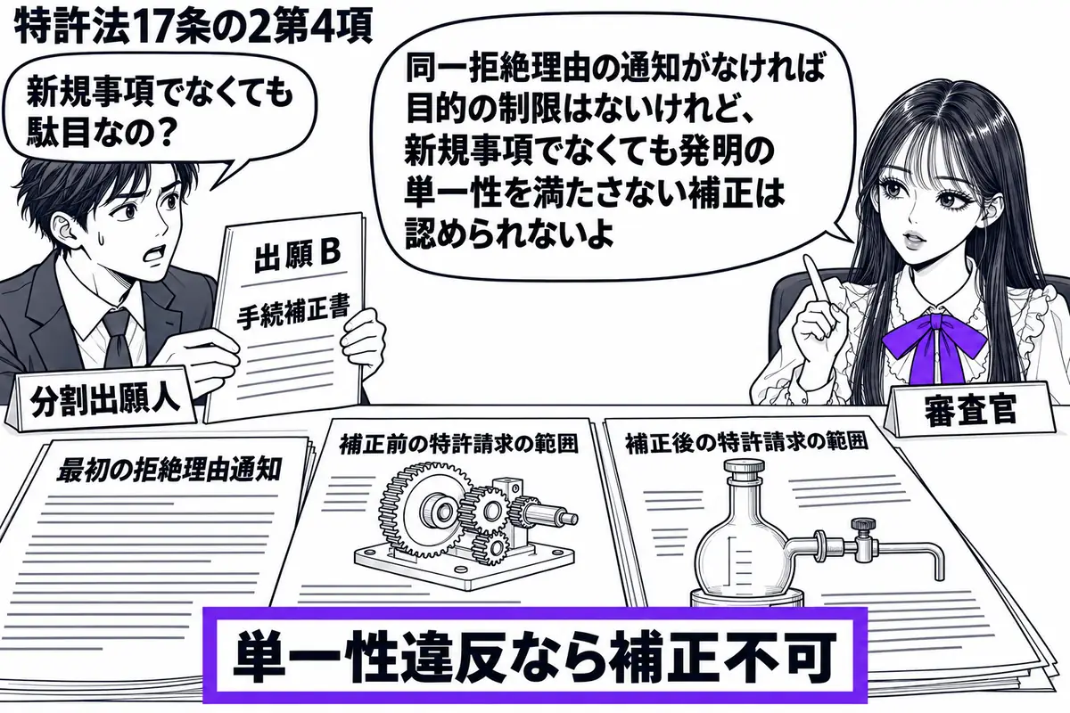 先生が右の審査机に座る(札「審査官」)。左の男性(札「分割出願人」)が出願Bの手続補正書を差し出す。机に最初の拒絶理由通知と、異なる発明の模型を描いた補正前後の特許請求の範囲。付箋「単一性違反なら補正不可」をヴァイオレットの枠で囲む。先生の