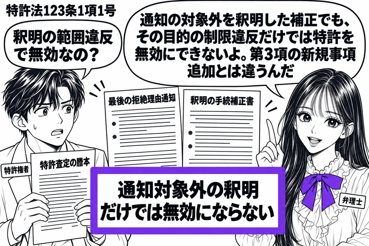 先生が弁理士役（札「弁理士」）で右に立つ。左の特許権者（札「特許権者」）が特許査定の謄本を持つ。中央に最後の拒絶理由通知と釈明の手続補正書を並べ、「通知対象外の釈明だけでは無効にならない」の札をヴァイオレットの枠で囲む。先生の吹き出し「通知